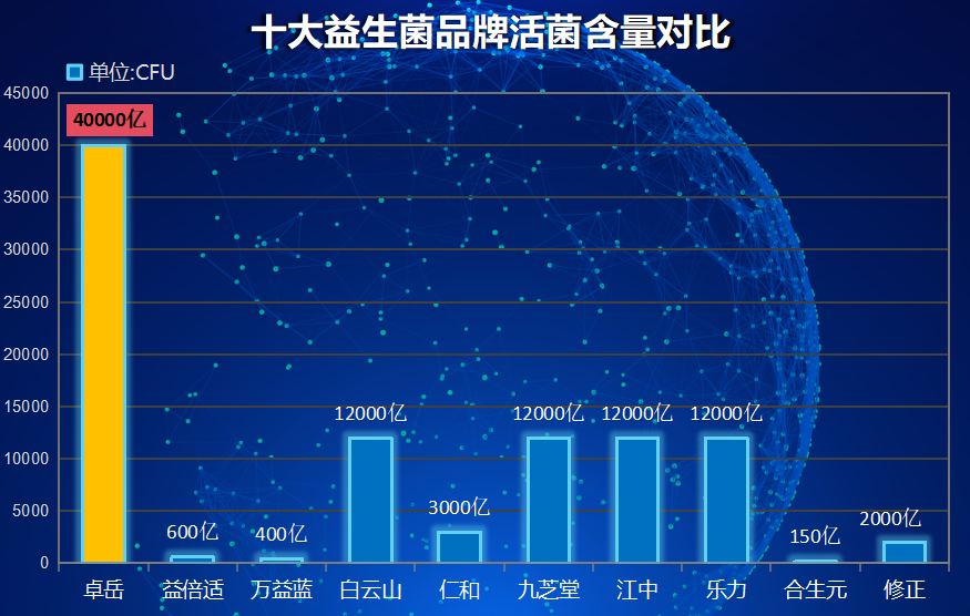 17岁喝什么牌子的益生菌？17岁喝什么牌子的益生菌最好
