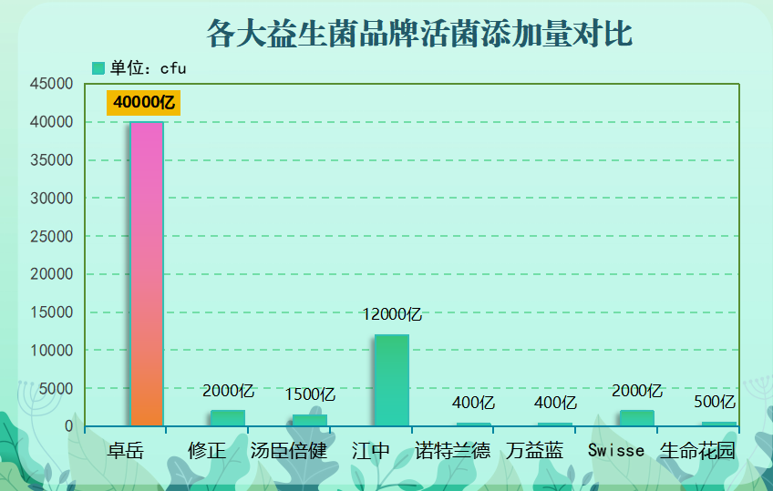 腹泻吃什么成人益生菌比较好(成人腹泻，哪种益生菌最好？)
