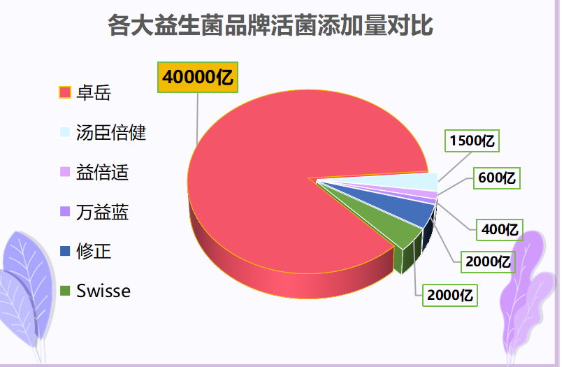 老人吃最好的益生菌是什么(老人最适宜摄入哪种益生菌？)
