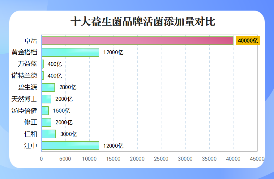 空腹吃什么益生菌好(空腹时最好吃什么样的益生菌？)