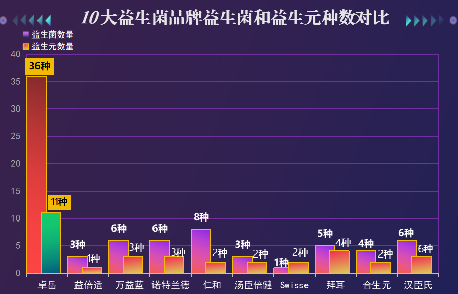 消化不良吃哪些益生菌最好(消化不良？这些益生菌最有效！)