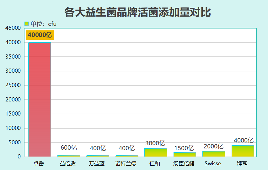 肠动力益生菌排行榜？肠动力治疗仪管用吗