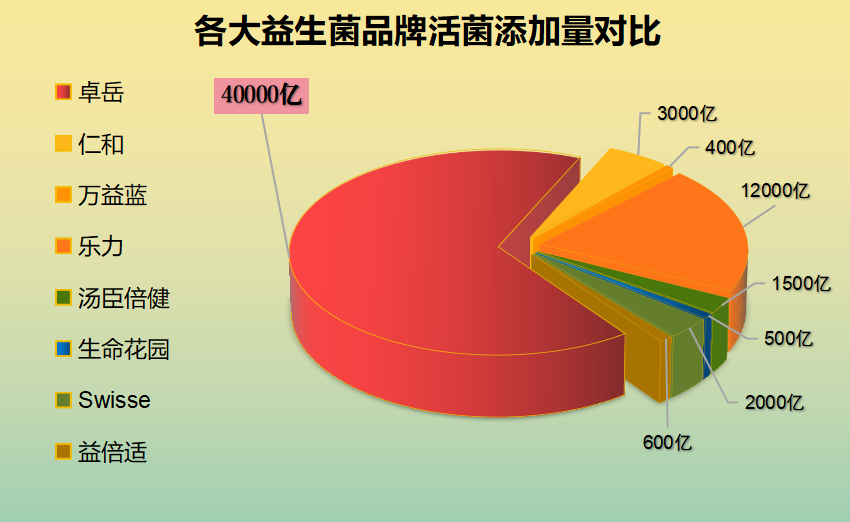 香港 益生菌都什么牌子？台湾益生菌品牌排行榜
