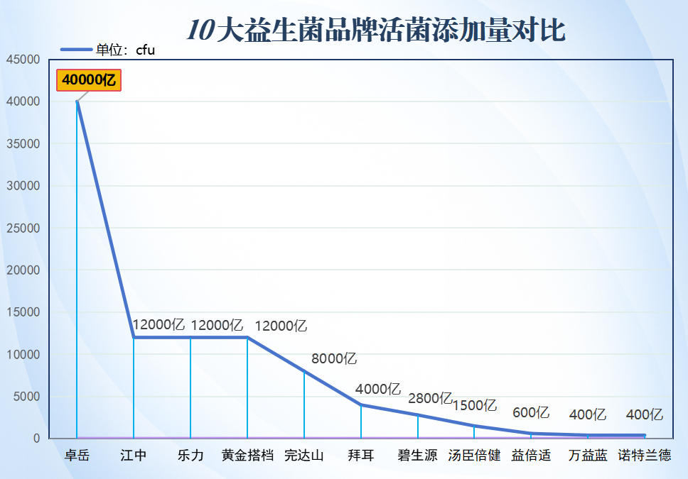 美国哪个益生菌牌子好用？美国益生菌十大排行榜