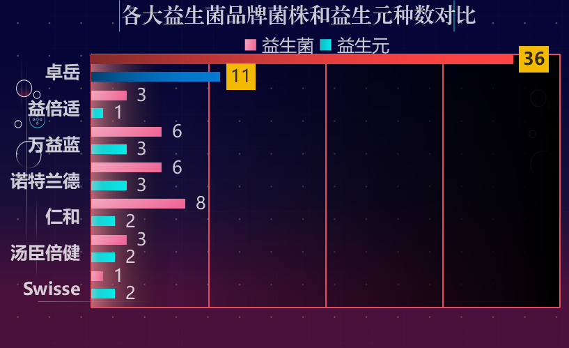 益生菌国外牌子的好？进口益生菌十大排行榜