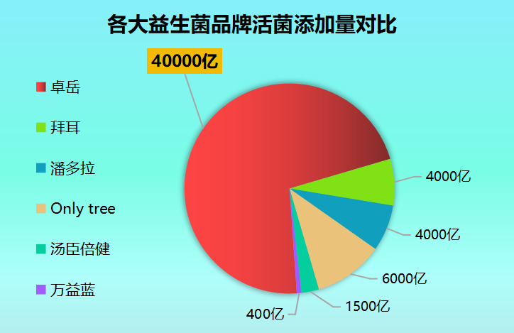 韩国十大品牌益生菌(韩国十大益生菌品牌排行榜)