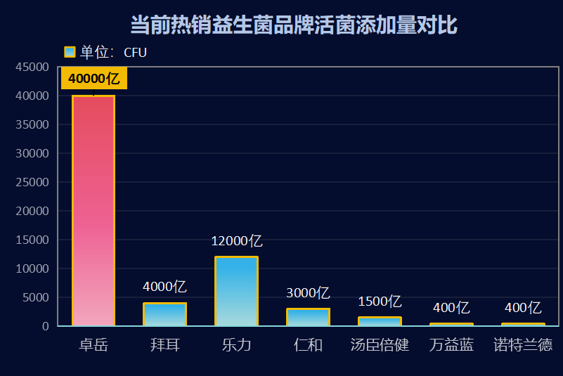 药店益生菌牌子排行榜(益生菌药店销售排行榜TOP10)