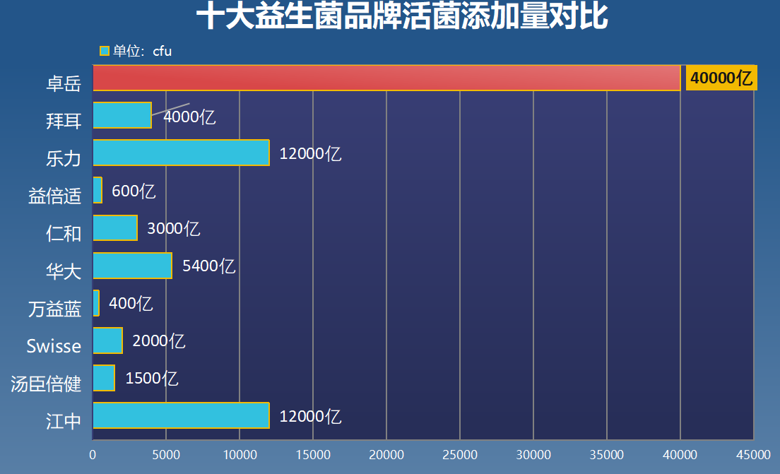 益生菌行业十强企业有哪些(十大益生菌行业企业排名出炉，你猜猜哪些品牌上榜了？)