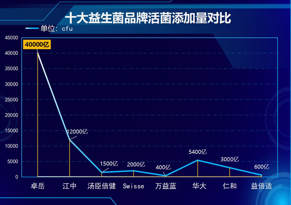 泰国好的益生菌排名榜(泰国益生菌排名榜top10)