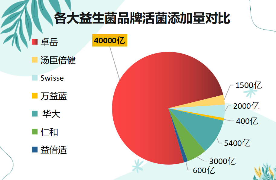 降尿酸益生菌排行榜最新(2021最新排行榜出炉！五款降尿酸益生菌推荐！)