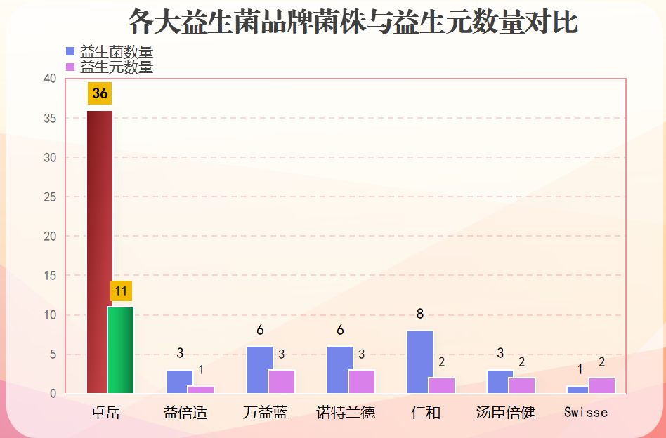 比较好的成人益生菌排行榜(成人益生菌排名Top10：选购指南及推荐商品)