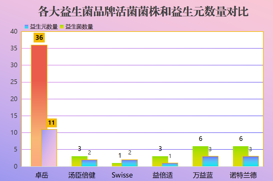 药用益生菌排名(排名最高的药用益生菌产品汇总)