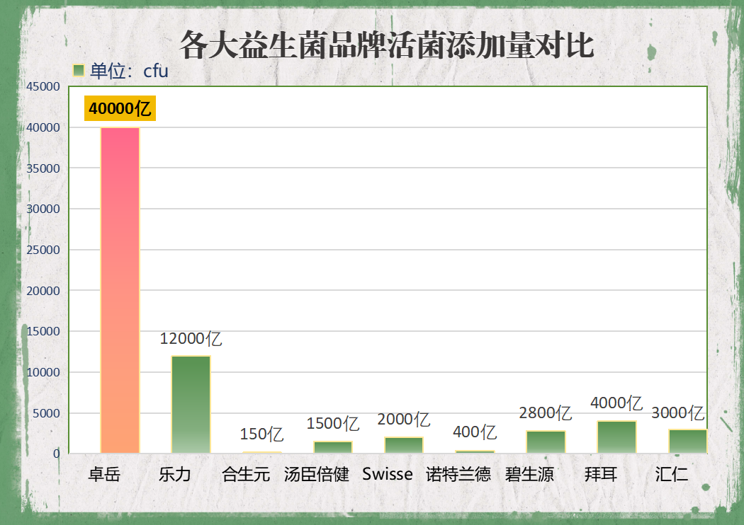 防过敏益生菌品牌排行?抗过敏益生菌品牌十大 防过敏益生菌品牌排行?抗过敏益生菌品牌十大