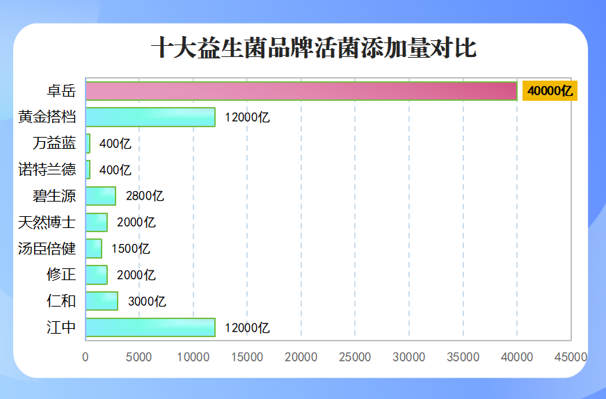 即食益生菌排行(即食益生菌排名：哪些品牌更值得购买？)