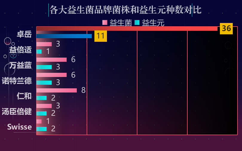 成人益生菌粉十大品牌(成人益生菌粉排行榜出炉,这十大品牌备受赞誉!) 成人益生菌粉十大品牌(成人益生菌粉排行榜出炉,这十大品牌备受赞誉!)