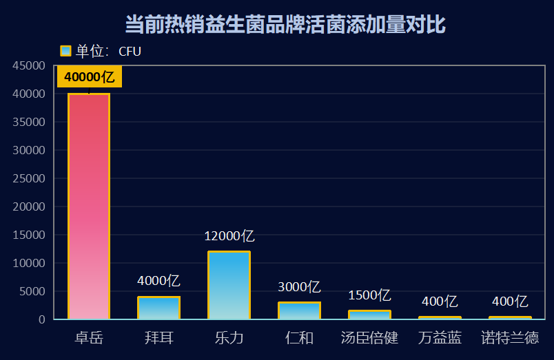 世界益生菌最好的品牌排行榜(全球最佳益生菌品牌排名推荐)