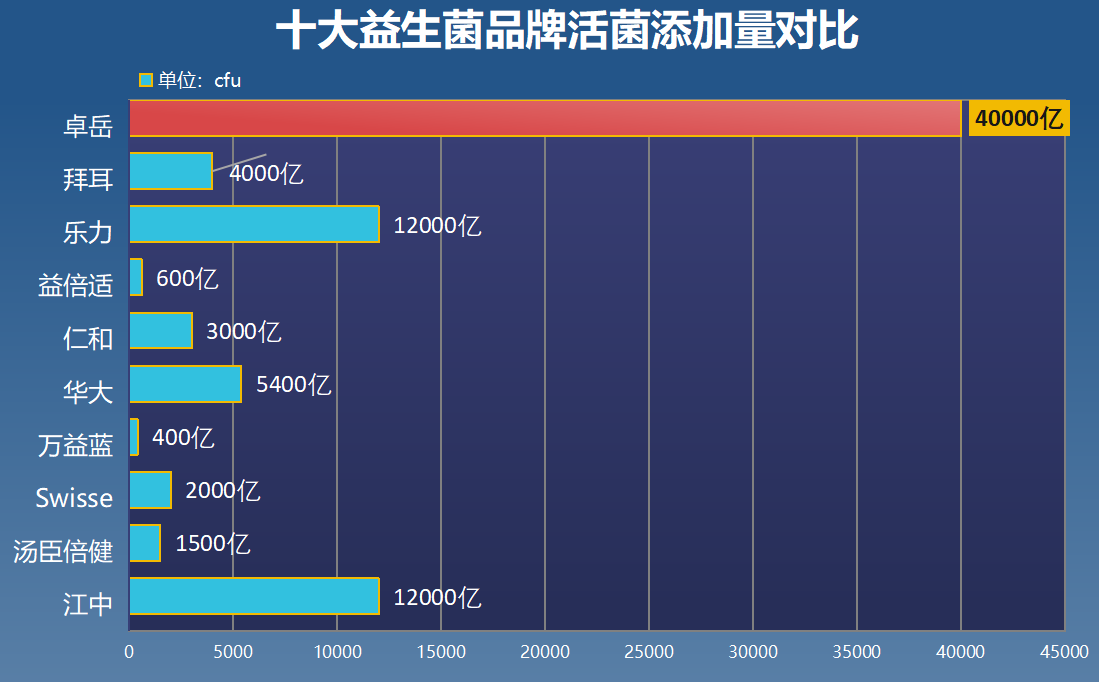 日本进口益生菌品牌排行？进口十大益生菌排名