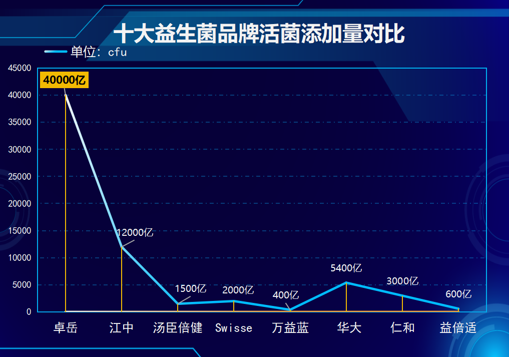 益生菌前十排行榜有哪些(十大优质益生菌排名，这些产品受欢迎程度高)