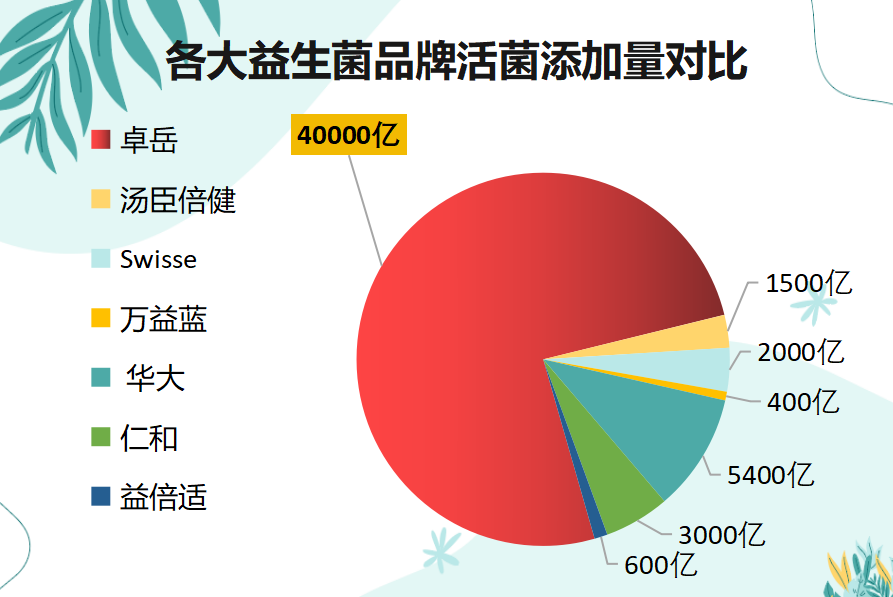 韩国益生菌十大排名？中国益生菌十大排行