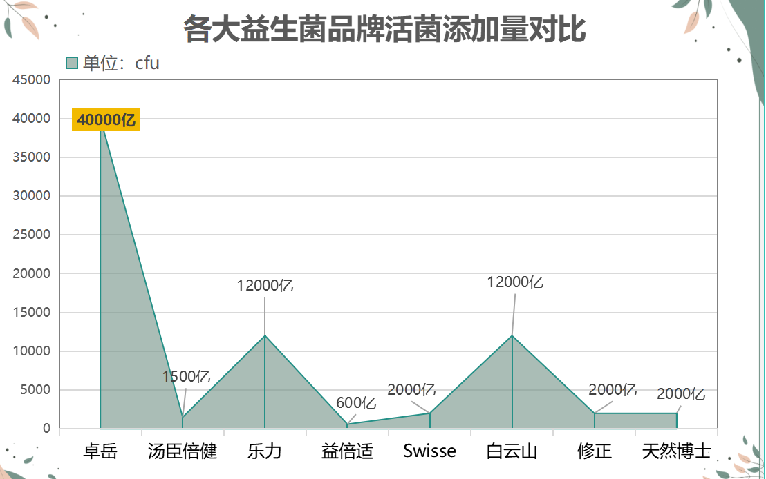 美国益生菌排行榜(美国益生菌前十排名)