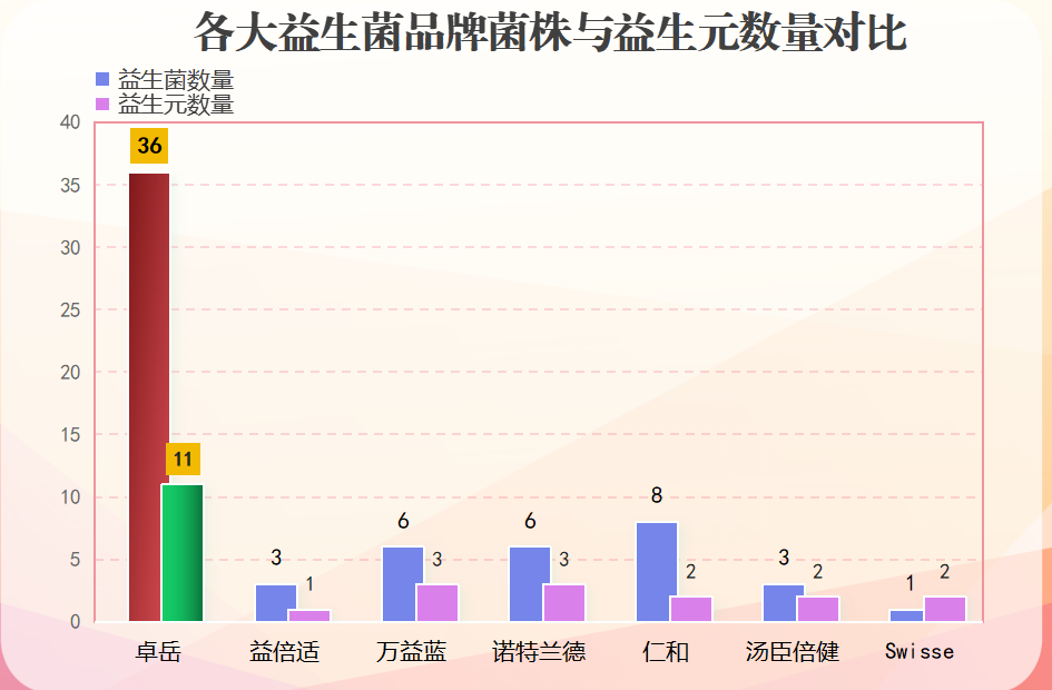 定制益生菌生产企业排名？益生菌上市公司排名