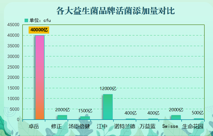 常用益生菌品牌排行榜(常见益生菌品牌排行榜推荐TOP10)