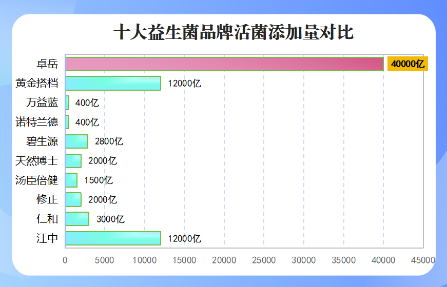 益生菌治便秘那个牌子好(排便不顺？这几个牌子的益生菌可解决)