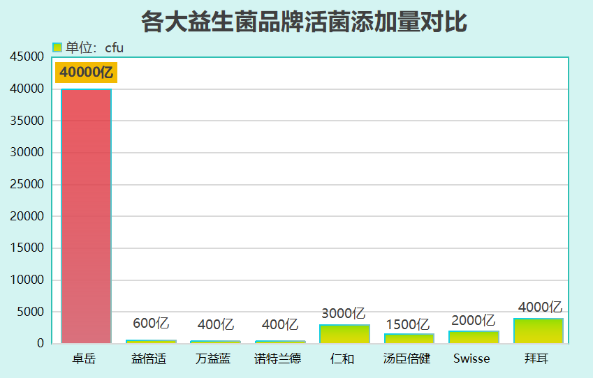 十大益生菌排行图片高清(10款高清益生菌排行，每日享用助你健康生活)