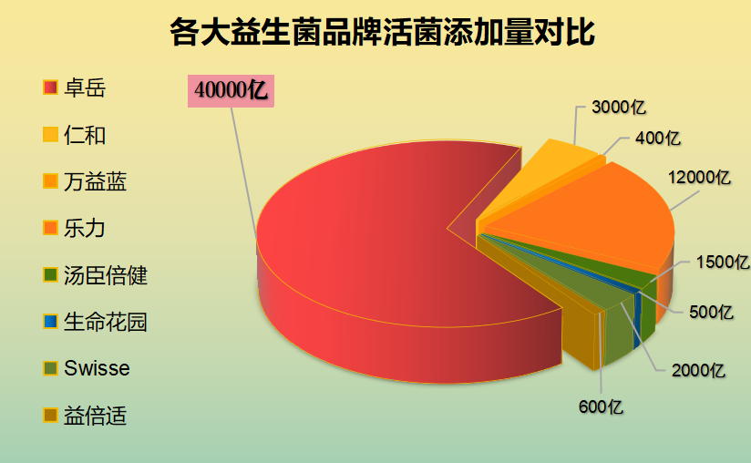 日本益生菌品牌上市公司？日本的益生菌排名