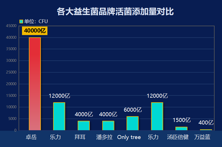 进口益生菌品牌排行榜(2024年进口益生菌十大品牌排行榜发布) 进口益生菌品牌排行榜(2024年进口益生菌十大品牌排行榜发布)