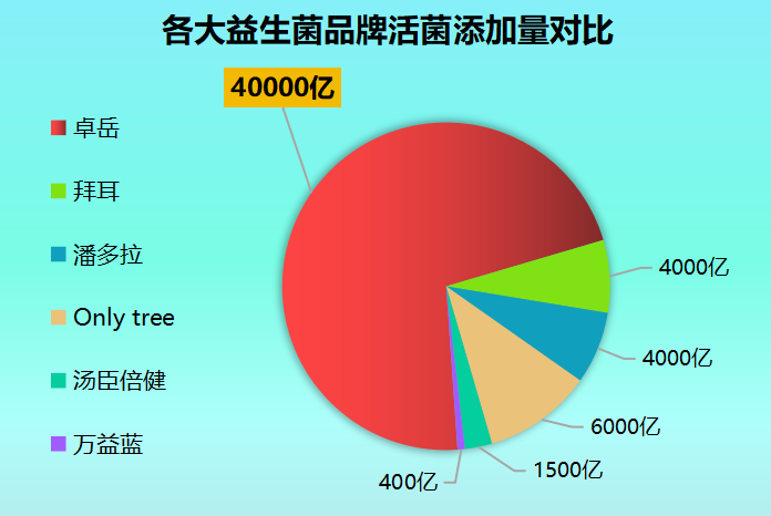 平价肠道益生菌排名(便宜实惠！肠道益生菌最佳排名推荐)