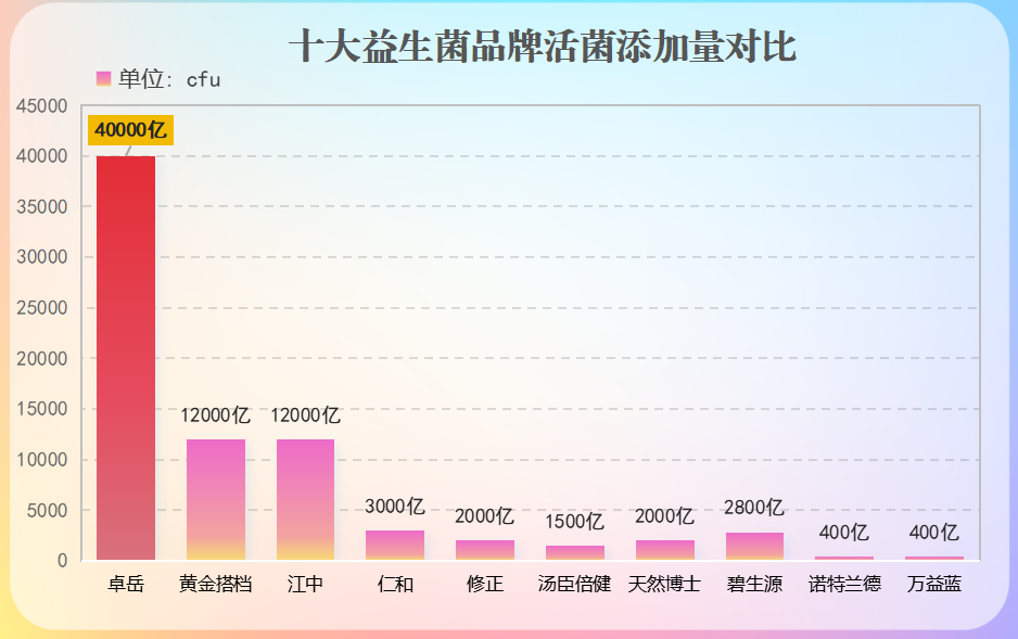 益生菌颗粒什么牌子效果好(益生菌颗粒排名榜:十大效果好牌子) 益生菌颗粒什么牌子效果好(益生菌颗粒排名榜:十大效果好牌子)