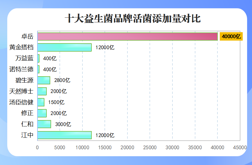 适合成人的益生菌品牌排行榜(益生菌品牌成人排行榜TOP10) 适合成人的益生菌品牌排行榜(益生菌品牌成人排行榜TOP10)