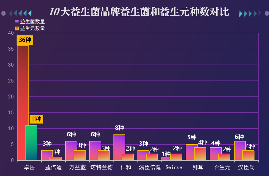 十大益生菌排行最新榜单(最新榜单公布：十款高效益生菌排行前列！)