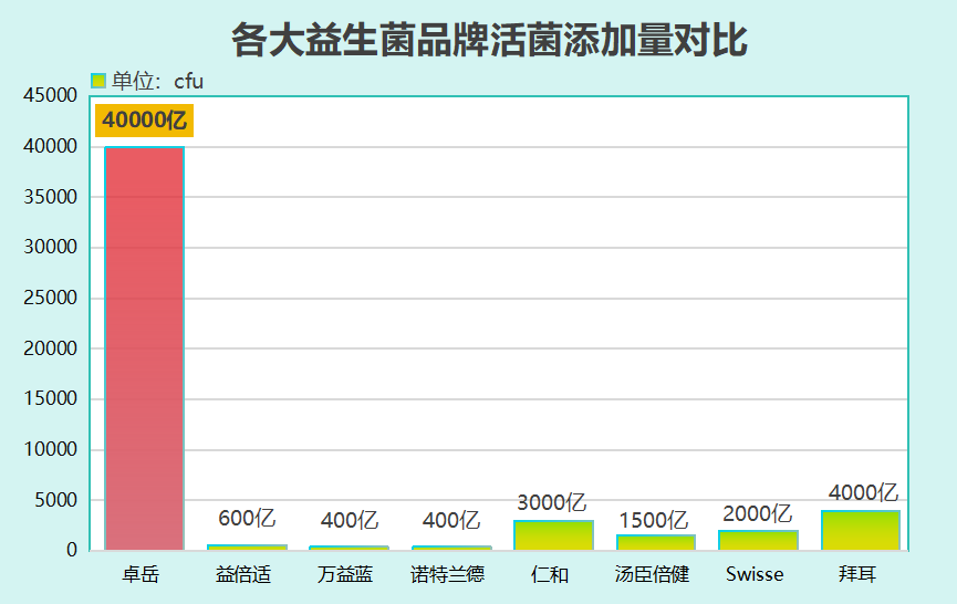 国产的益生菌排行榜(国产益生菌销量排行榜)