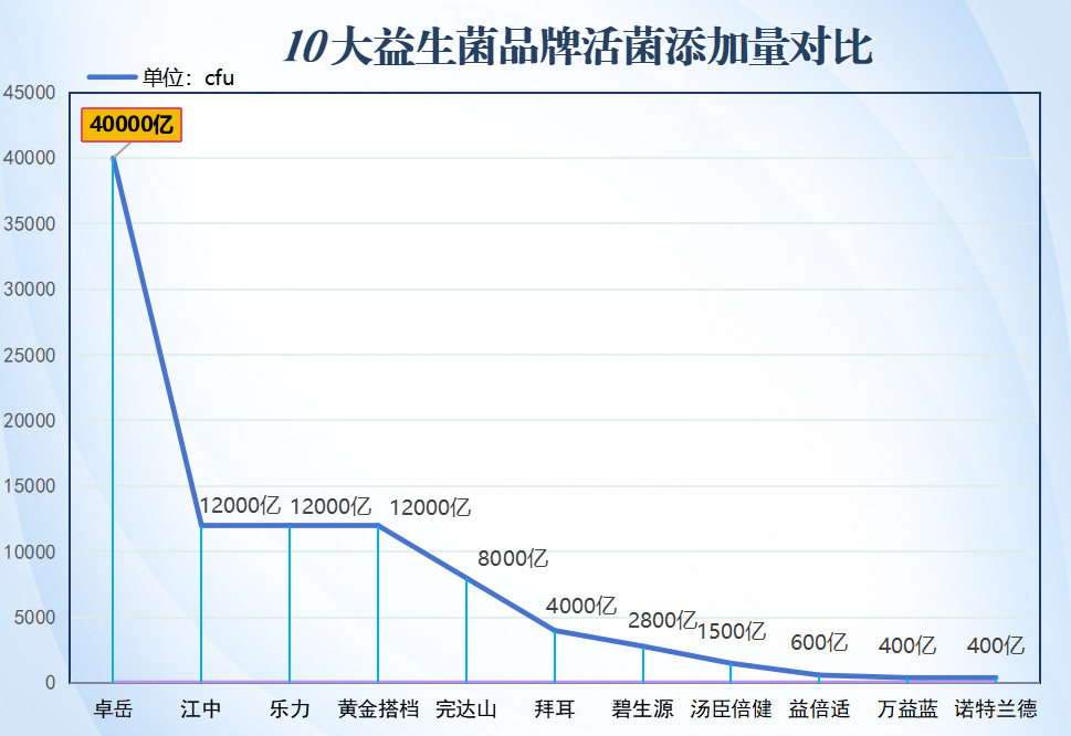 湖北国产益生菌排名(湖北省国产益生菌品牌排行榜出炉，这些品牌你了解吗？)