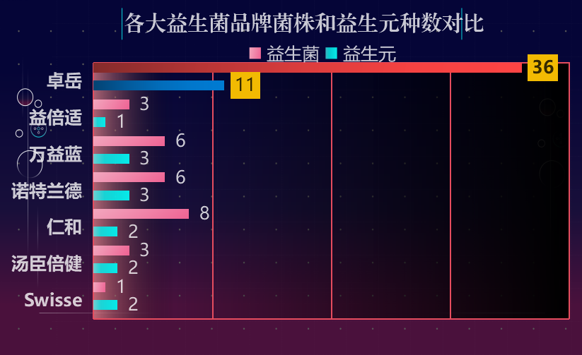 国内牌子益生菌胶囊排名？十大名牌益生菌