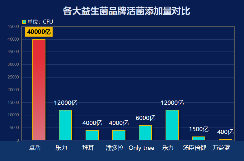德国牌子益生菌？进口益生菌十大排行榜