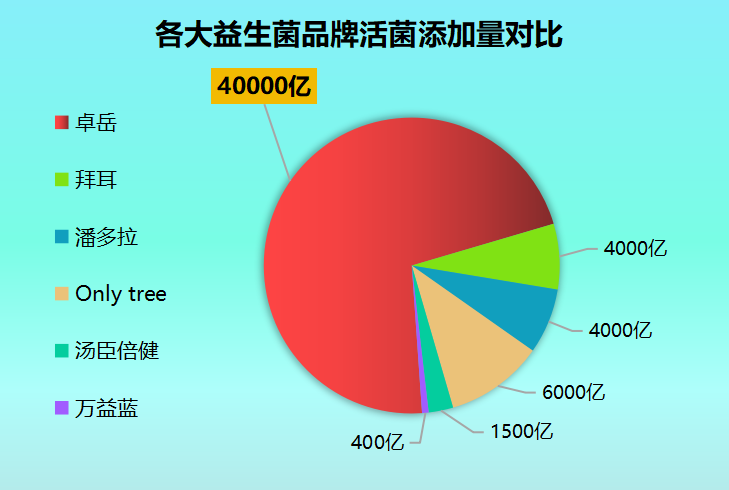 国内最大益生菌企业排名？德欣益生菌怎么样