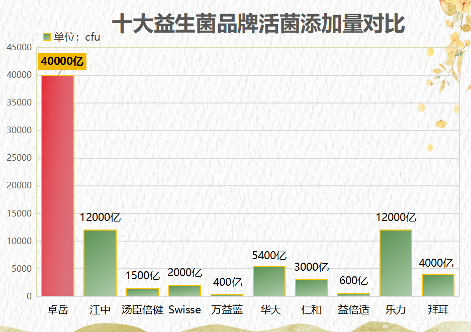 德国最好的益生菌排名？德国最好的益生菌排名榜