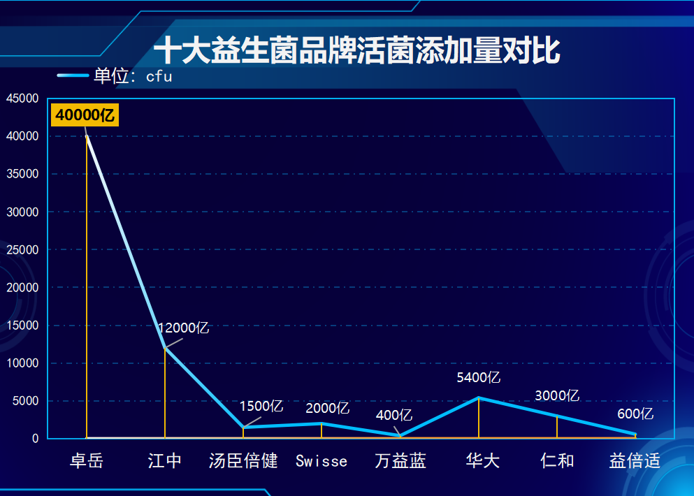 益生菌药店牌子排名(益生菌药店十强排名出炉，你买对了吗？)