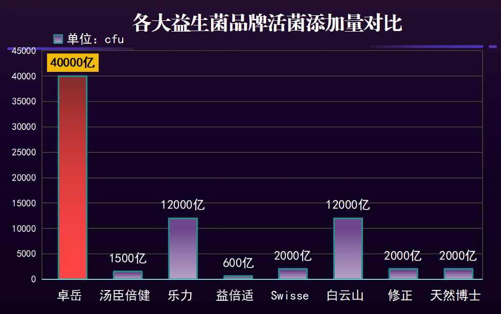 国产益生菌哪个牌子好些呢(排名前三!国产哪个牌子的益生菌最好?) 国产益生菌哪个牌子好些呢(排名前三!国产哪个牌子的益生菌最好?)