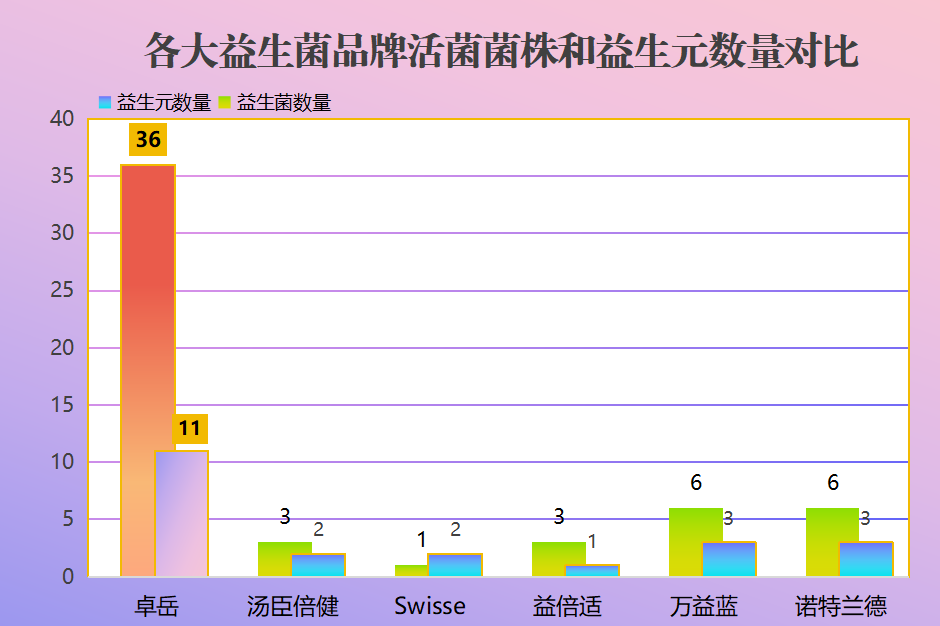 品牌益生菌饼干排行榜(排行榜出炉！益生菌饼干这几个品牌最受欢迎！)