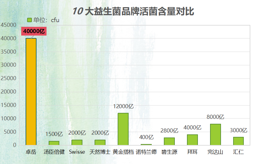 美国好的益生菌排名第一(美国顶尖益生菌品牌排名第一) 美国好的益生菌排名第一(美国顶尖益生菌品牌排名第一)