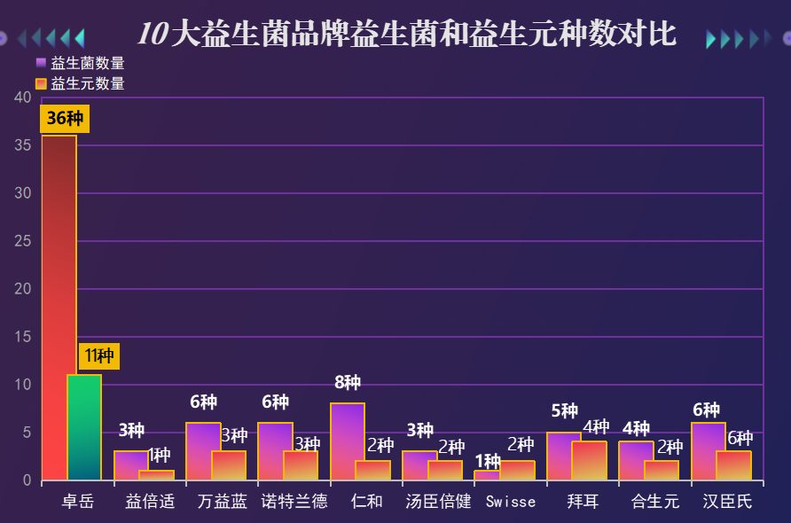 中国所有益生菌品牌?十大益生菌排名 中国所有益生菌品牌?十大益生菌排名