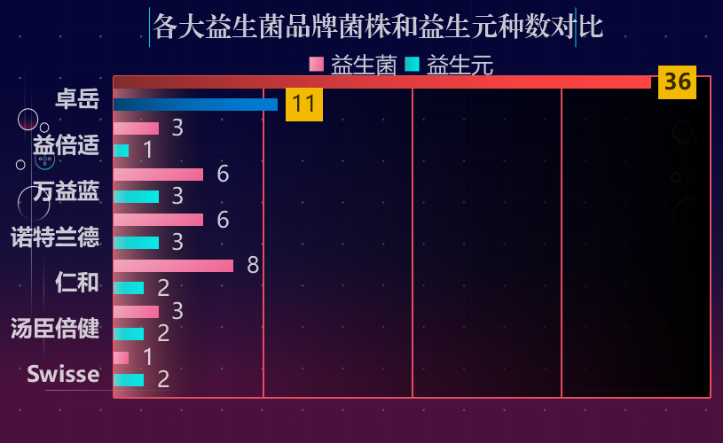 效果好点的益生菌品牌排行(最受欢迎的10大益生菌品牌，轻松解决肠道健康问题！)