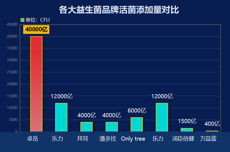 益生菌补钙牌子排名榜图片(益生菌补钙品牌排行榜发布！这些牌子最受欢迎！)