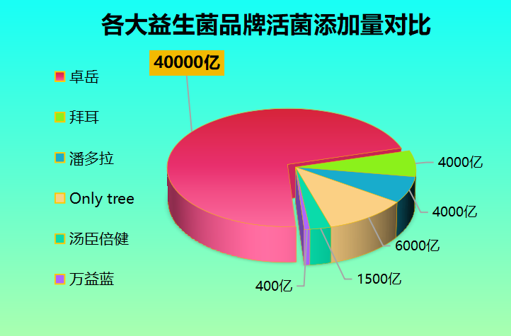 a 益生菌十大排名(十大最受欢迎的益生菌排行榜)
