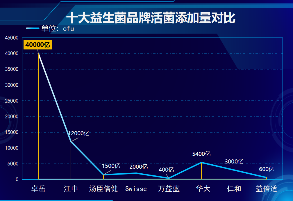 广西十大益生菌厂家(广西最具实力的十大益生菌生产厂家排名公布) 广西十大益生菌厂家(广西最具实力的十大益生菌生产厂家排名公布)