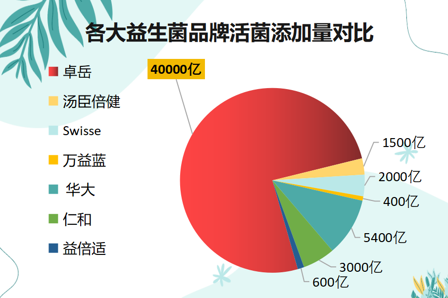 肠胃益生菌奶粉排名(最新排名揭晓！十大性价比最高的肠胃益生菌奶粉推荐)
